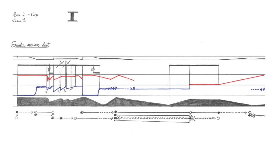 Unmade object excerpt